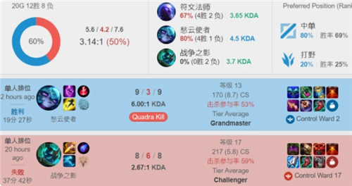 提升路径与 提升路径与